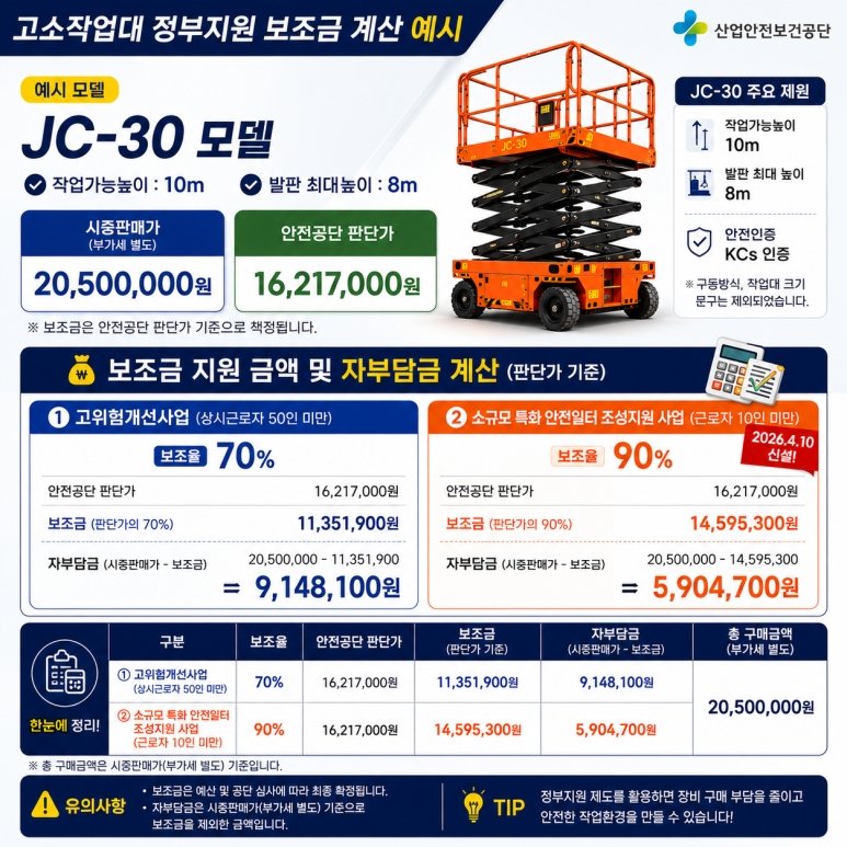 고소작업렌탈 장비 고소작업대 정부지원 보조금 3천만 원