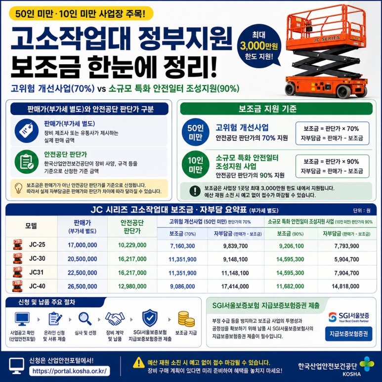 고소작업대 정부지원
