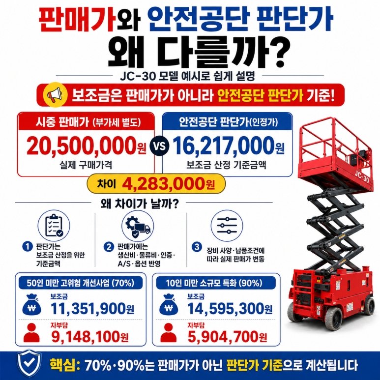 고소작업대 임대 비용 가격